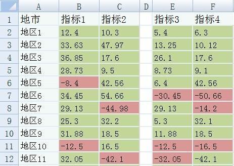 怎么在excel中制作散点图(excel制作散点图的步骤)