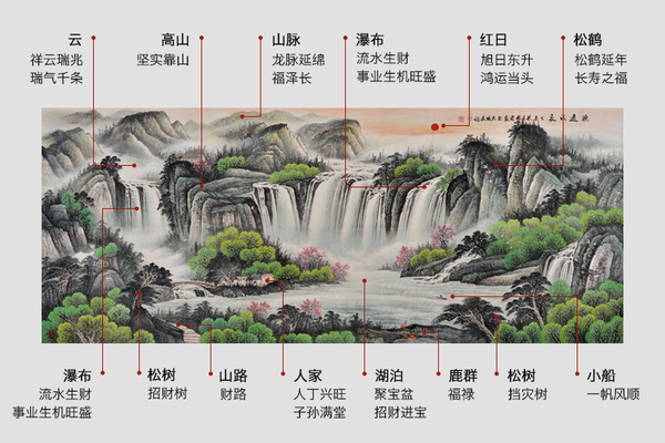 现代住宅风水禁忌有哪些_调节风水最常见的方法