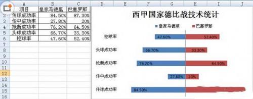 excel里面怎么制作条形图(如何用Excel制作条形图)