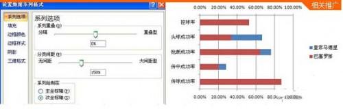 excel里面怎么制作条形图(如何用Excel制作条形图)