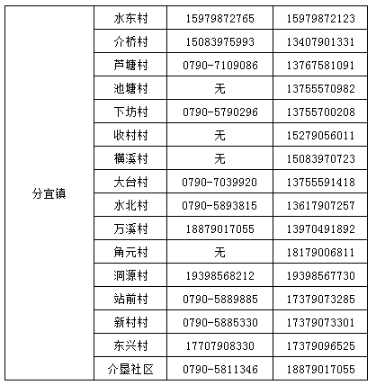 省外入钤人员管控措施有调整，快来看看！