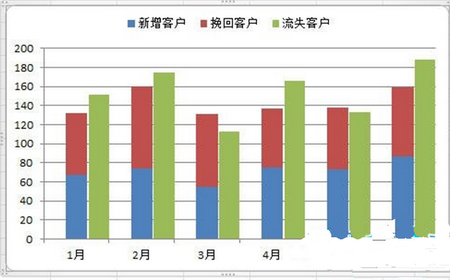 excel中怎么做柱形图步骤(用excel怎么做柱形图)