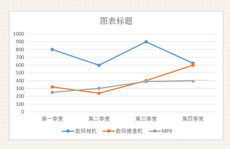 excel创建图表的三种方法(excel创建图表的方法可使用)