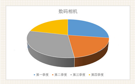 excel创建图表的三种方法(excel创建图表的方法可使用)