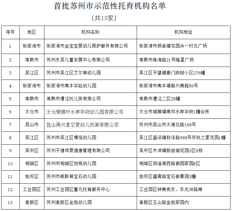 苏州托管中心有哪几家_13家榜上有名