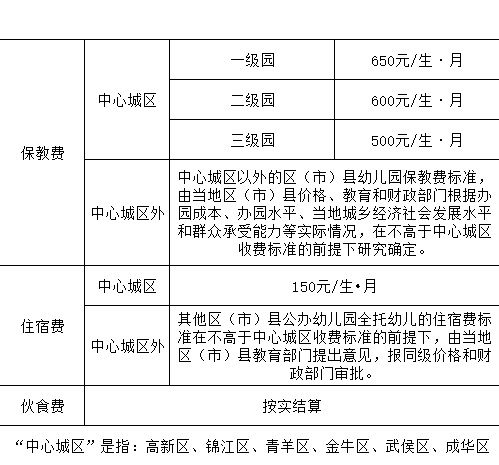 成都幼儿园怎么收费_成都幼儿园收费标准