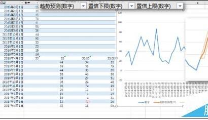 excel 预测工作表(excel中的预测工作表怎么用)