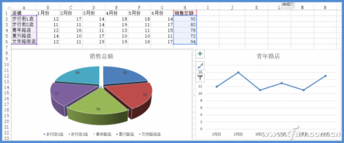 excel图表如何提取数据(excel钻取功能)