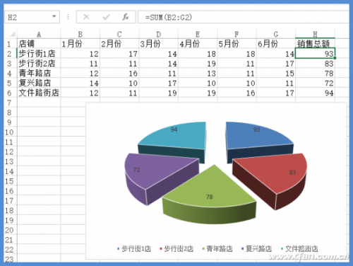 excel图表如何提取数据(excel钻取功能)