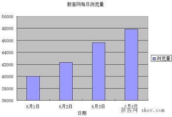 在excel中怎么制作柱形图(怎么用Excel制作柱形图)