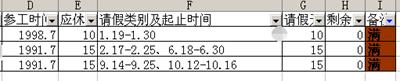 如何制作休假统计表(excel计算员工休假天数)