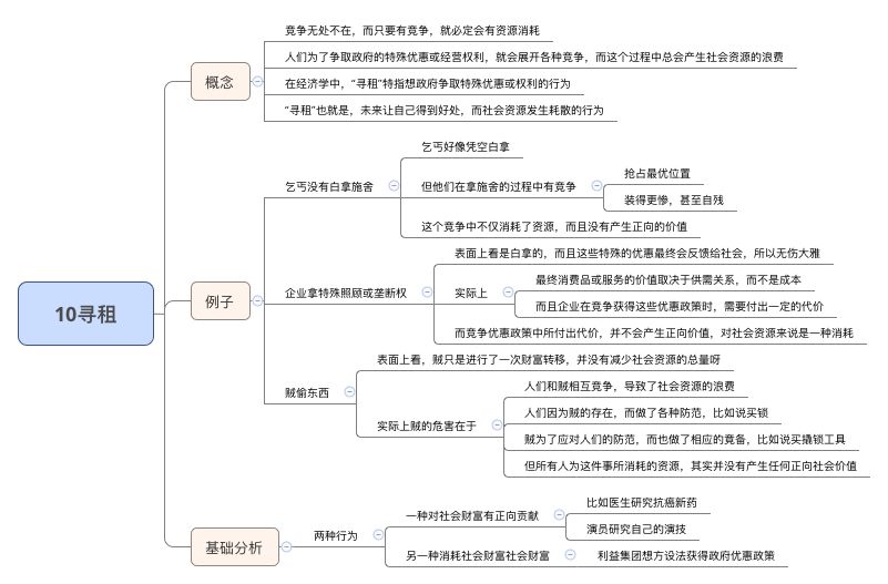 寻租什么意思_寻租怎么理解