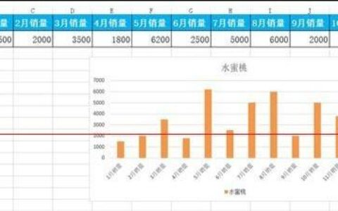 使用excel的自动数据筛选功能时,数据变化