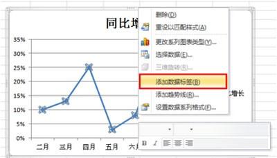 使用excel制作折线图(excel表格制作折线图图表)