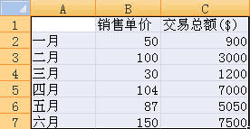 excel怎么做数据分析图步骤(excel生成数据分析图表)