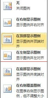 Excel怎么制作柱状图(Excel怎样做柱状图)