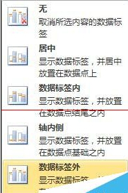 Excel怎么制作柱状图(Excel怎样做柱状图)