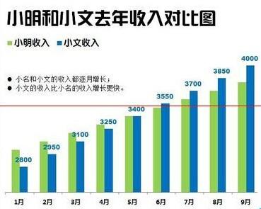 Excel怎么制作柱状图(Excel怎样做柱状图)