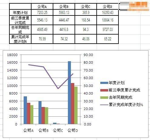 excel如何绘制柱状折线图(如何用excel制作折线图和柱状图)