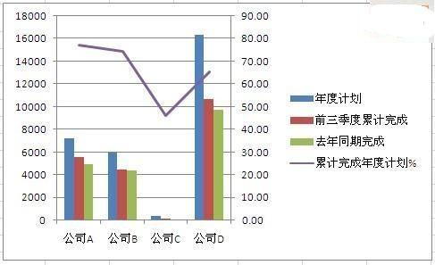 excel如何绘制柱状折线图(如何用excel制作折线图和柱状图)