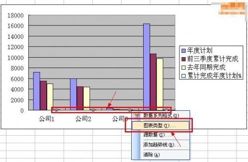 excel如何绘制柱状折线图(如何用excel制作折线图和柱状图)