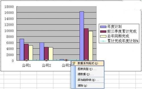 excel如何绘制柱状折线图(如何用excel制作折线图和柱状图)