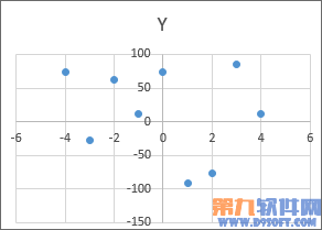 excel如何制作四象限图(如何绘制四象限图)