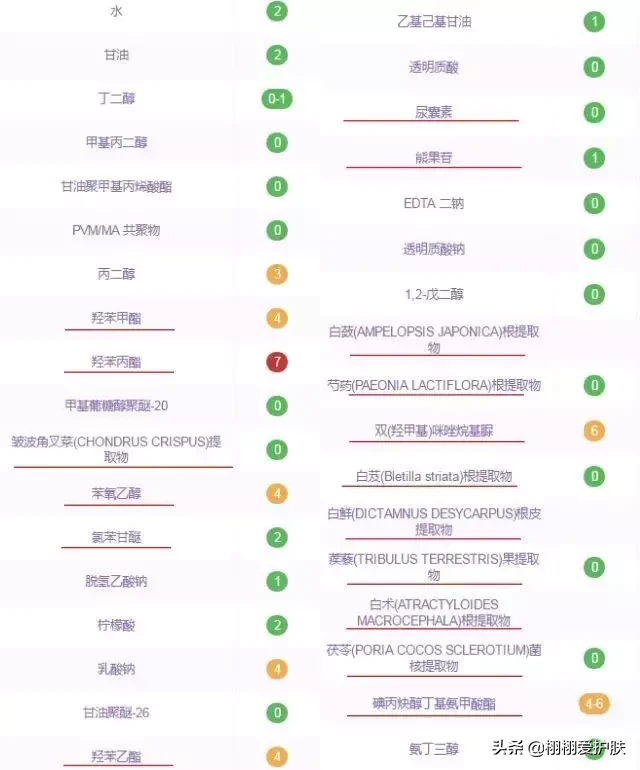 佰草集新七白美白系列好用吗(佰草集新七白美白系列详解)