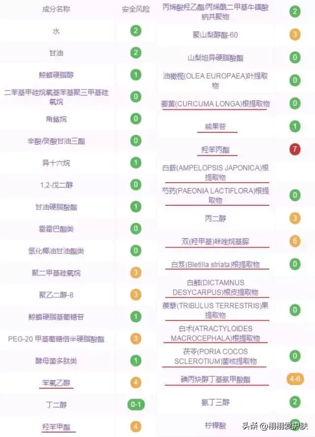 佰草集新七白美白系列好用吗(佰草集新七白美白系列详解)