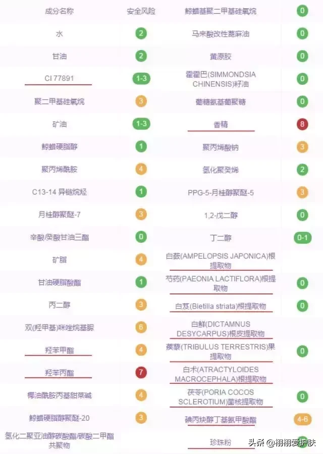 佰草集新七白美白系列好用吗(佰草集新七白美白系列详解)