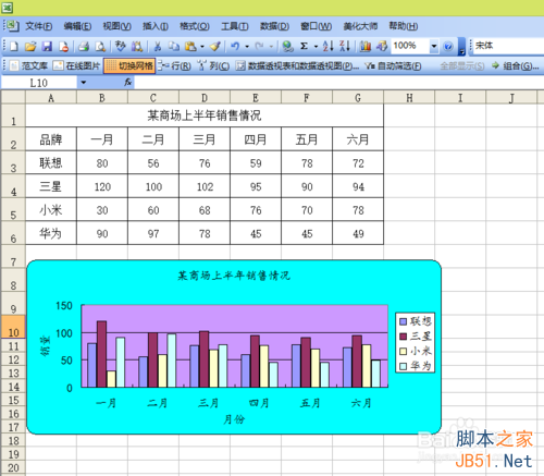 excel的数据制作图表(如何做一个数据图表)