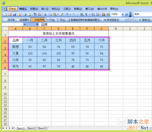 excel的数据制作图表(如何做一个数据图表)