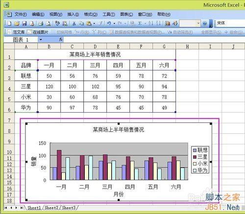 excel的数据制作图表(如何做一个数据图表)