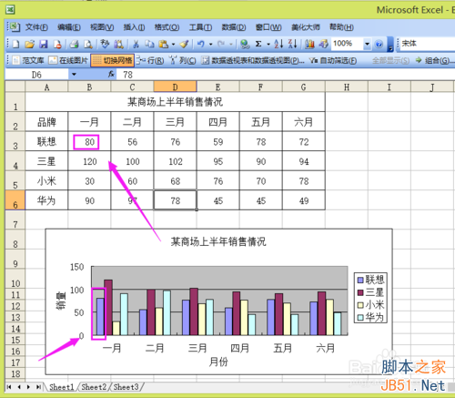 excel的数据制作图表(如何做一个数据图表)