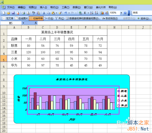 excel的数据制作图表(如何做一个数据图表)