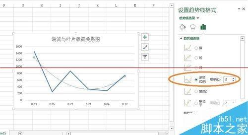 excel怎么绘制趋势线(excel表格怎么做趋势线)