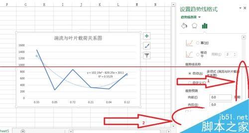 excel怎么绘制趋势线(excel表格怎么做趋势线)