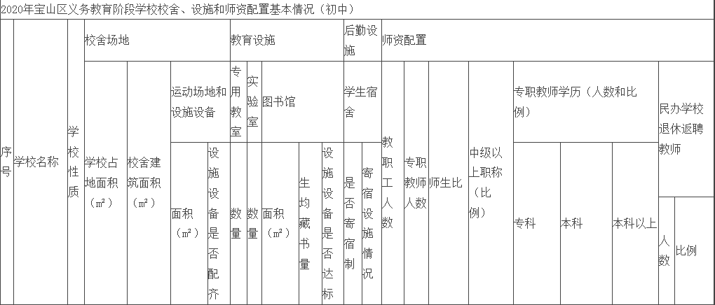 上海回应外区买到宝山月浦镇物资