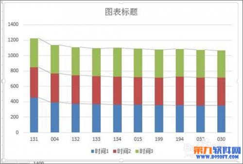 excel图表添加线(excel如何添加柱形图和折线图)