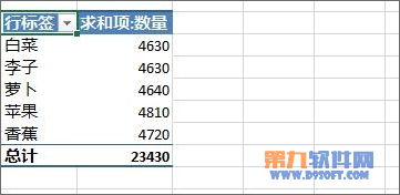 Excel数据透视表分组(数据透视表设置数据分组)