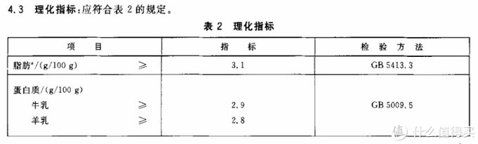 哪款牛奶营养价值高_12款牛奶的主要营养成分大比拼