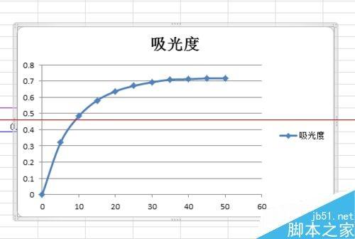 怎么用excel画多条曲线图(excel把多条曲线画一个图上)