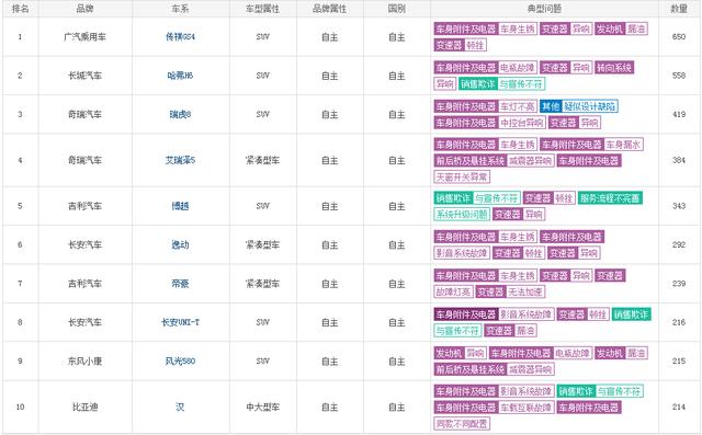 汽车吉利好还是长安好_长安PK吉利