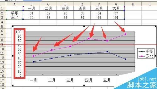 折线图坐标轴怎么设置不从零开始(如何将折线图起点设置为0)