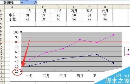 折线图坐标轴怎么设置不从零开始(如何将折线图起点设置为0)