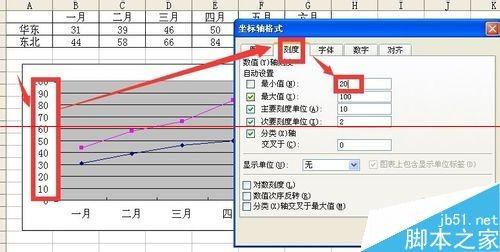 折线图坐标轴怎么设置不从零开始(如何将折线图起点设置为0)