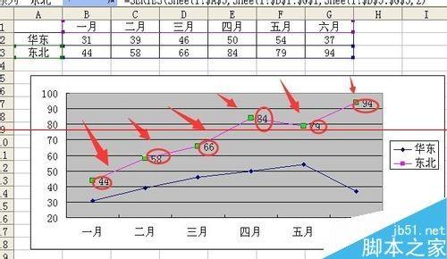 折线图坐标轴怎么设置不从零开始(如何将折线图起点设置为0)