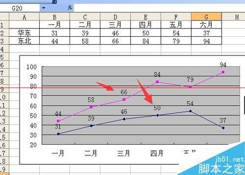 折线图坐标轴怎么设置不从零开始(如何将折线图起点设置为0)