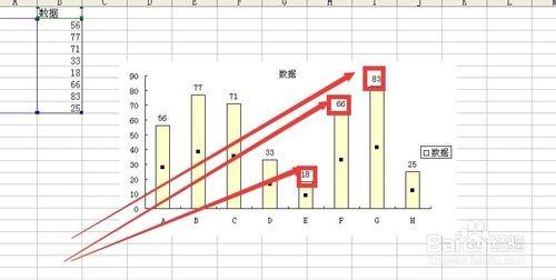 图表上方怎么显示数据(excel怎么设置图标的位置)