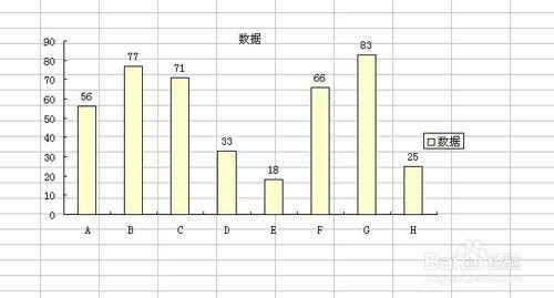 图表上方怎么显示数据(excel怎么设置图标的位置)